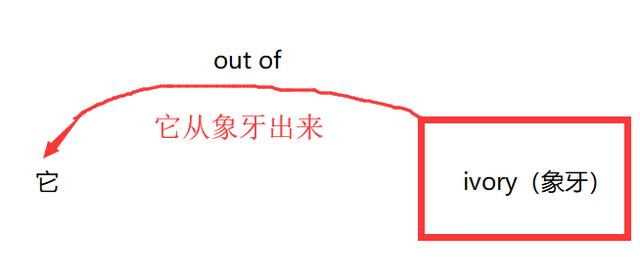 out of的用法小技巧